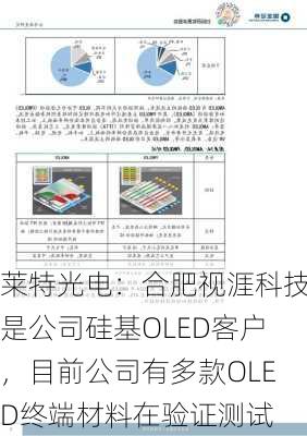 莱特光电：合肥视涯科技是公司硅基OLED客户，目前公司有多款OLED终端材料在验证测试