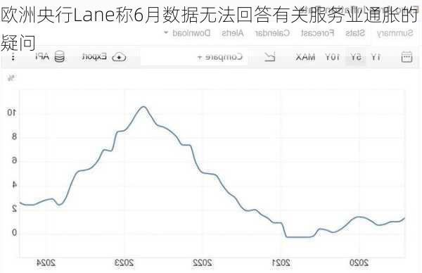 欧洲央行Lane称6月数据无法回答有关服务业通胀的疑问