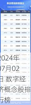 2024年07月02日 数字经济概念股排行榜