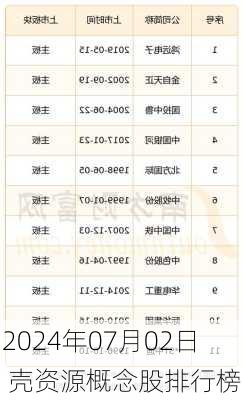 2024年07月02日 壳资源概念股排行榜