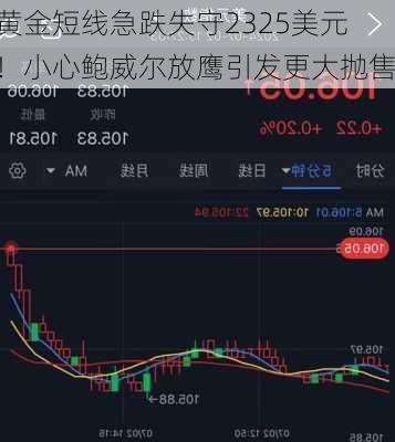 黄金短线急跌失守2325美元！小心鲍威尔放鹰引发更大抛售