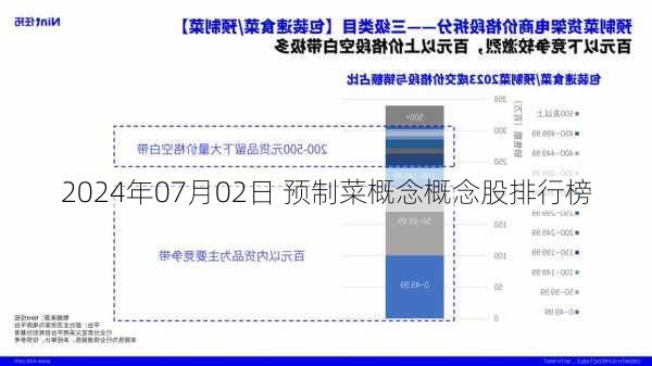 2024年07月02日 预制菜概念概念股排行榜