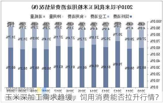 玉米深加工需求趋缓，饲用消费能否拉升行情？