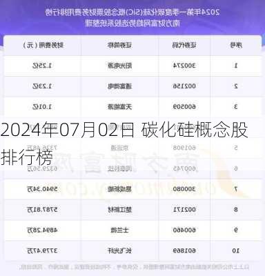 2024年07月02日 碳化硅概念股排行榜