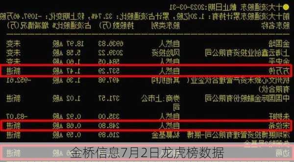 金桥信息7月2日龙虎榜数据