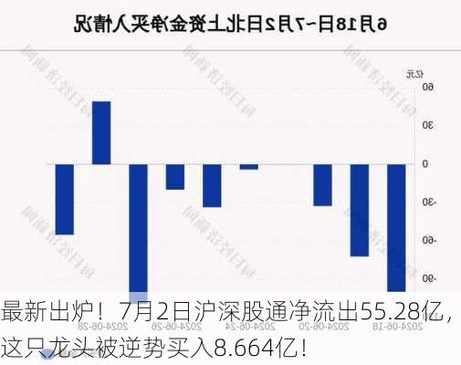 最新出炉！7月2日沪深股通净流出55.28亿，这只龙头被逆势买入8.664亿！