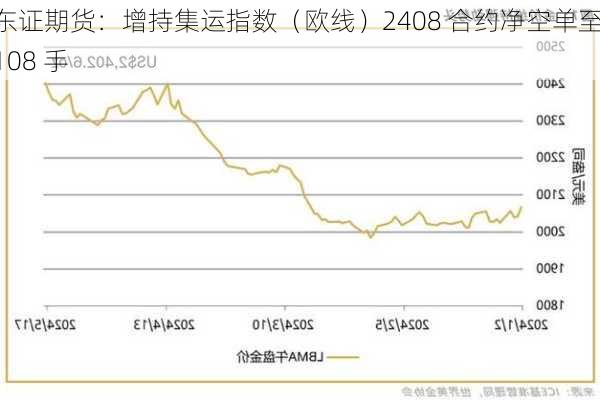 东证期货：增持集运指数（欧线）2408 合约净空单至 108 手