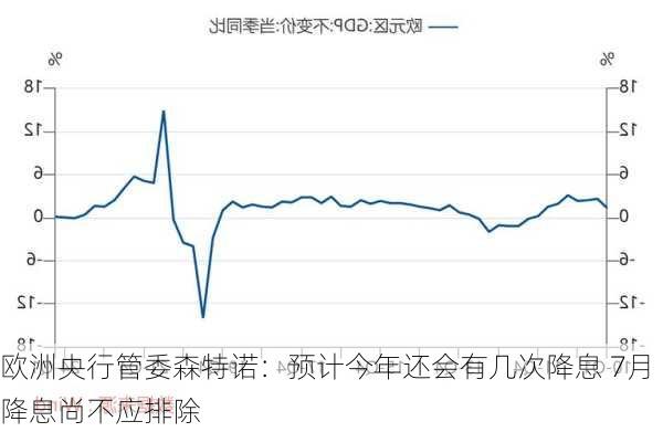 欧洲央行管委森特诺：预计今年还会有几次降息 7月降息尚不应排除