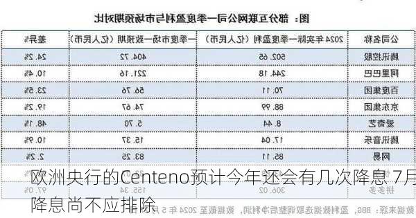 欧洲央行的Centeno预计今年还会有几次降息 7月降息尚不应排除