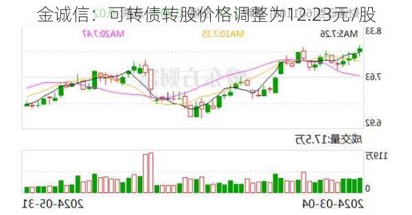 金诚信：可转债转股价格调整为12.23元/股