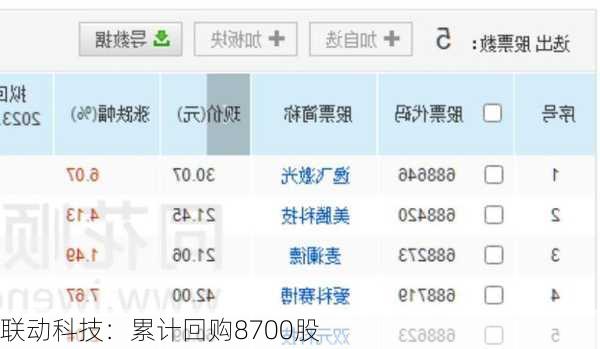 联动科技：累计回购8700股