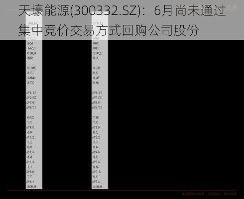 天壕能源(300332.SZ)：6月尚未通过集中竞价交易方式回购公司股份