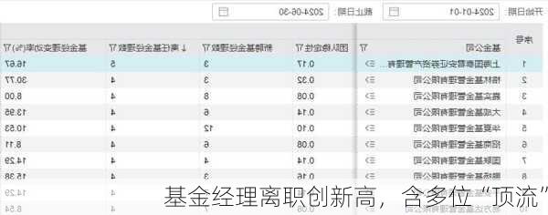 基金经理离职创新高，含多位“顶流”