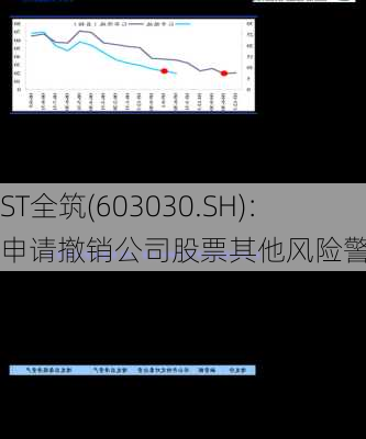 ST全筑(603030.SH)：申请撤销公司股票其他风险警示