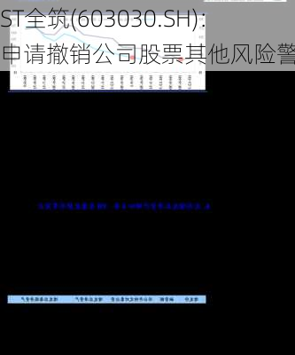 ST全筑(603030.SH)：申请撤销公司股票其他风险警示