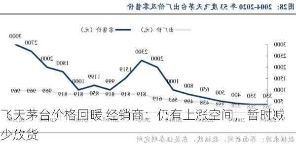 飞天茅台价格回暖 经销商：仍有上涨空间，暂时减少放货