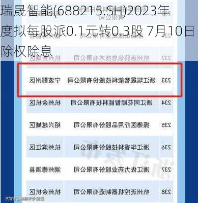 瑞晟智能(688215.SH)2023年度拟每股派0.1元转0.3股 7月10日除权除息