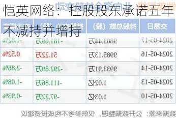 恺英网络：控股股东承诺五年不减持并增持