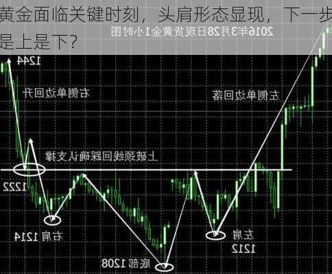 黄金面临关键时刻，头肩形态显现，下一步是上是下？