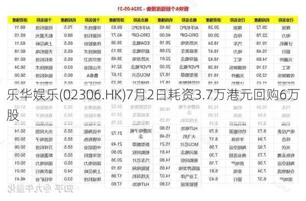 乐华娱乐(02306.HK)7月2日耗资3.7万港元回购6万股