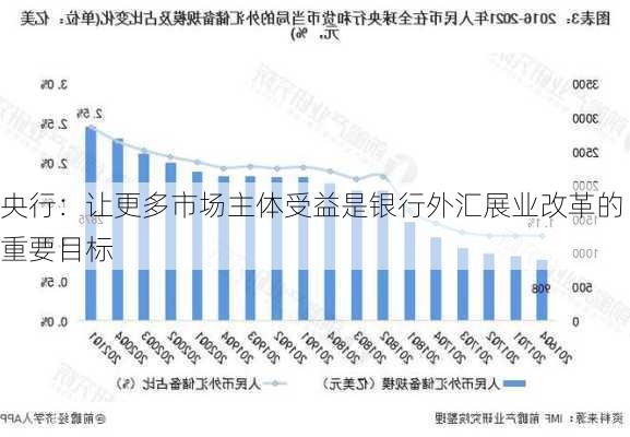 央行：让更多市场主体受益是银行外汇展业改革的重要目标