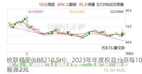 统联精密(688210.SH)：2023年年度权益分派每10股派2元