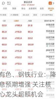 有色、钢铁行业：降息预期增强 关注核心龙头超额机会