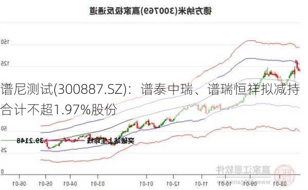 谱尼测试(300887.SZ)：谱泰中瑞、谱瑞恒祥拟减持合计不超1.97%股份