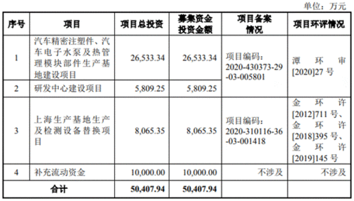 肇民科技：拟定2024年中期分红安排 现金分红总额不超上半年净利80%