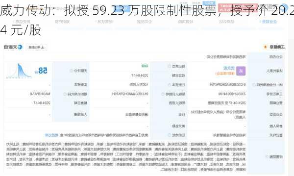 威力传动：拟授 59.23 万股限制性股票，授予价 20.24 元/股