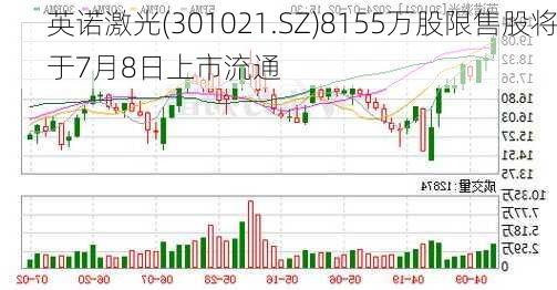 英诺激光(301021.SZ)8155万股限售股将于7月8日上市流通