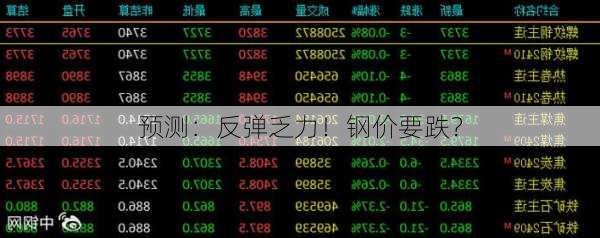 预测：反弹乏力！钢价要跌？