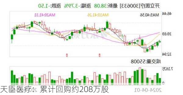 天臣医疗：累计回购约208万股