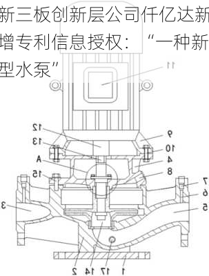 新三板创新层公司仟亿达新增专利信息授权：“一种新型水泵”