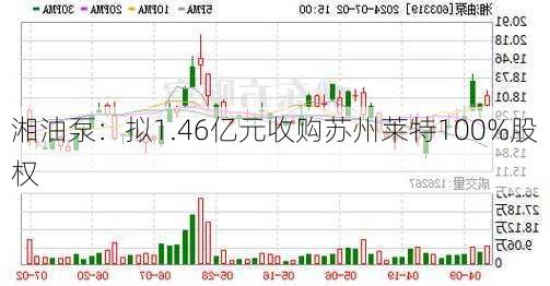 湘油泵：拟1.46亿元收购苏州莱特100%股权