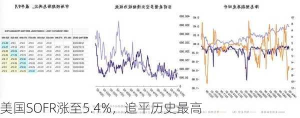 美国SOFR涨至5.4%，追平历史最高