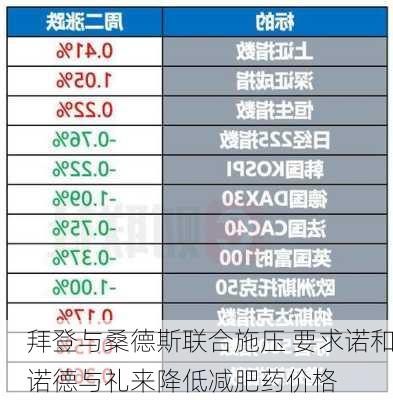 拜登与桑德斯联合施压 要求诺和诺德与礼来降低减肥药价格