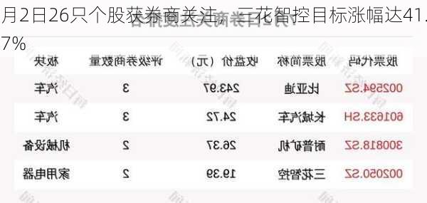 7月2日26只个股获券商关注，三花智控目标涨幅达41.57%