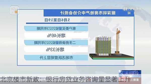 北京楼市新政：银行房贷业务咨询量显著上升