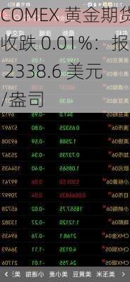 COMEX 黄金期货收跌 0.01%：报 2338.6 美元/盎司