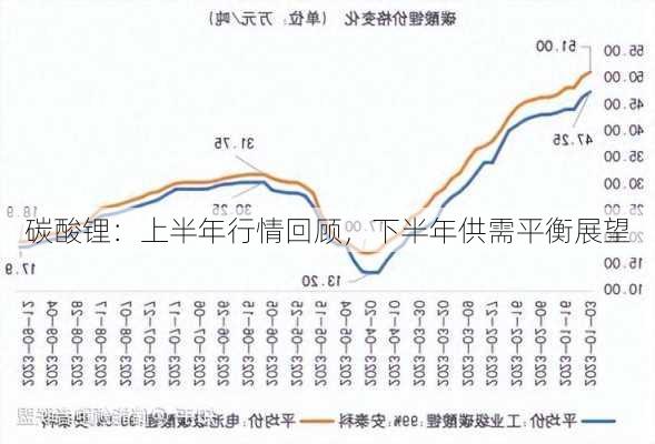 碳酸锂：上半年行情回顾，下半年供需平衡展望