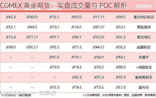 COMEX 黄金期货：实盘成交量与 POC 解析