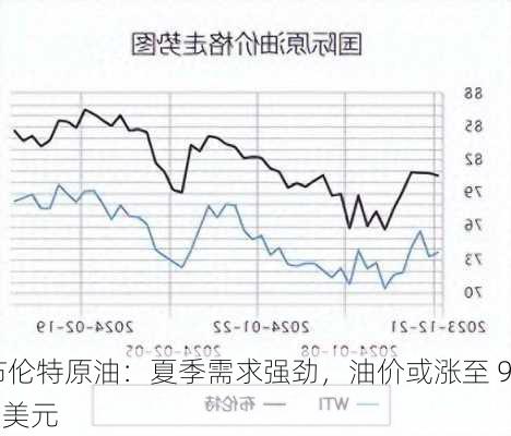 布伦特原油：夏季需求强劲，油价或涨至 90 美元