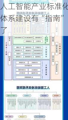 人工智能产业标准化体系建设有“指南”了