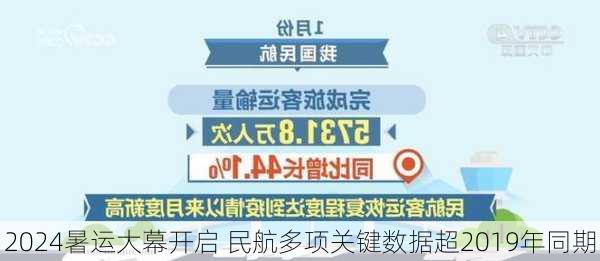 2024暑运大幕开启 民航多项关键数据超2019年同期