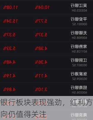 银行板块表现强劲，红利方向仍值得关注