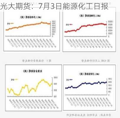 光大期货：7月3日能源化工日报