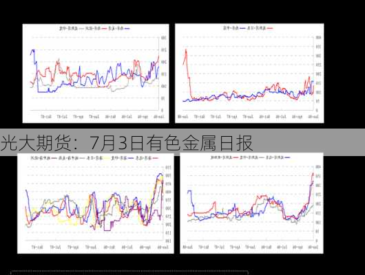 光大期货：7月3日有色金属日报