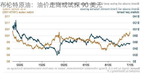 布伦特原油：油价走高或试探 90 美元