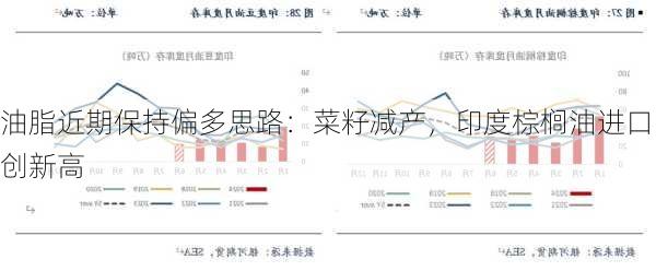 油脂近期保持偏多思路：菜籽减产，印度棕榈油进口创新高
